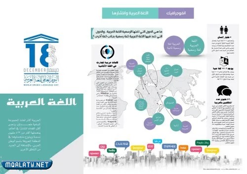 مطوية عن أهمية اللغة العربية جاهزة للطباعة