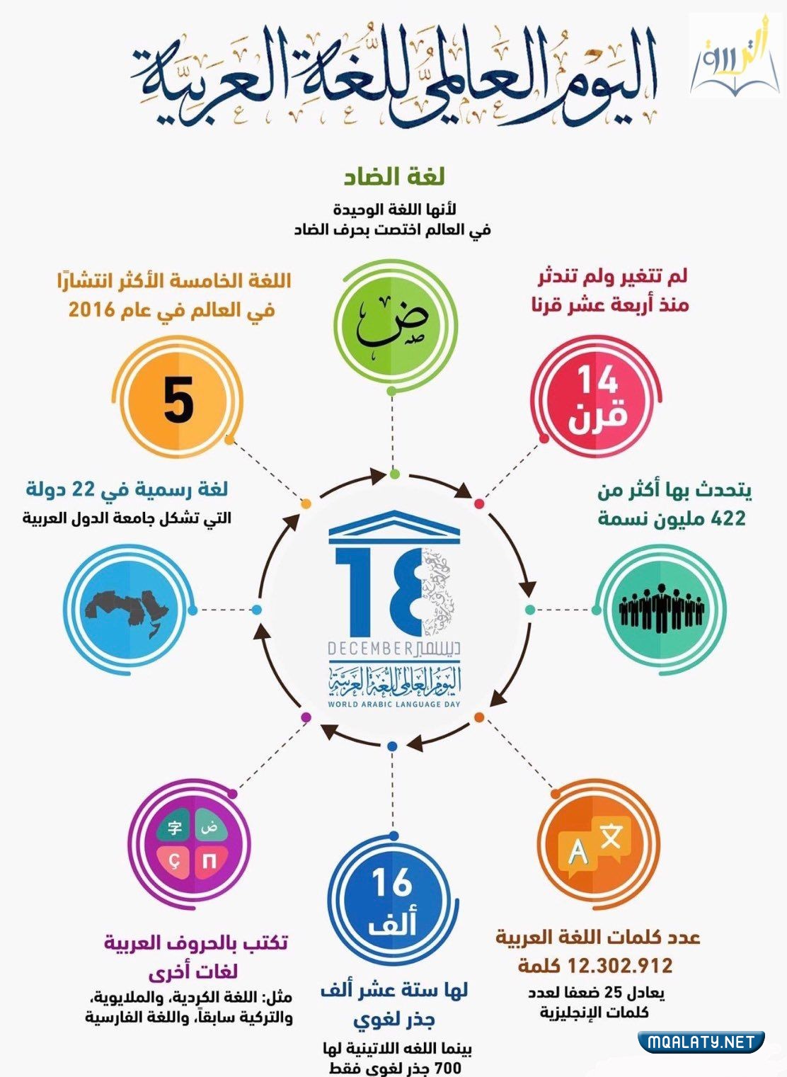 مطوية عن اليوم العالمي للغة العربية 2022