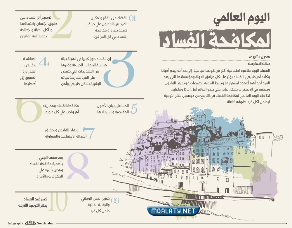مطوية عن مكافحة الفساد