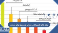 وضع نتائج التجربة في جدول، ورسمها بيانياً يسمى