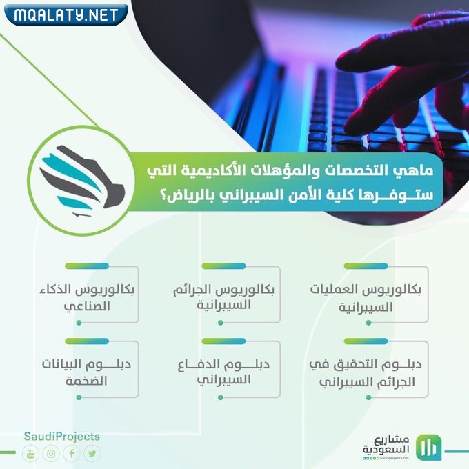 تخصصات كلية محمد بن سلمان للأمن السيبراني