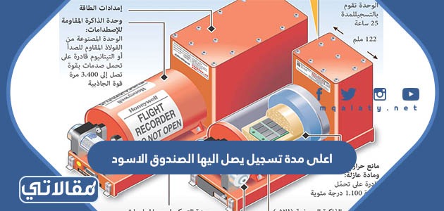 اعلى مدة تسجيل يصل اليها الصندوق الاسود
