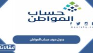 جدول صرف حساب المواطن 2023