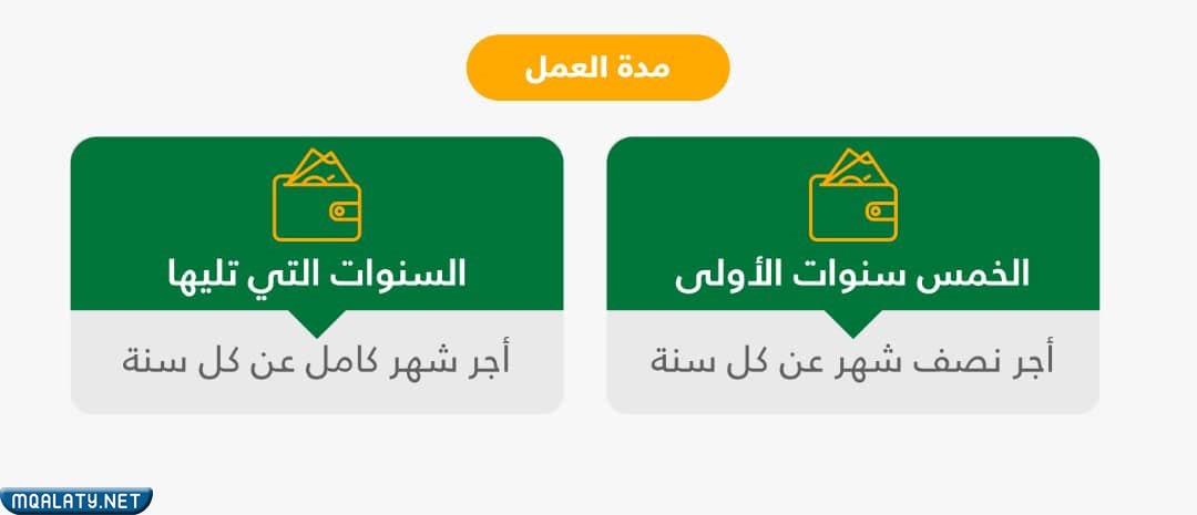 كيف تحسب حقوق نهاية الخدمة