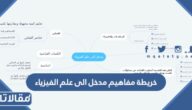 خريطة مفاهيم مدخل الى علم الفيزياء بجودة عالية