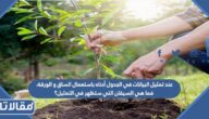 عند تمثيل البيانات في الجدول أدناه باستعمال الساق و الورقة، فما هي السيقان التي ستظهر في التمثيل؟
