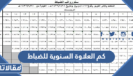 كم العلاوة السنة للضباط 1447 ومتى تنزل