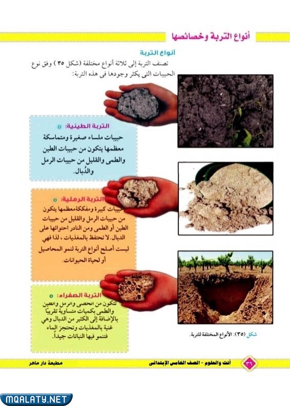 مطوية عن أنواع التربة