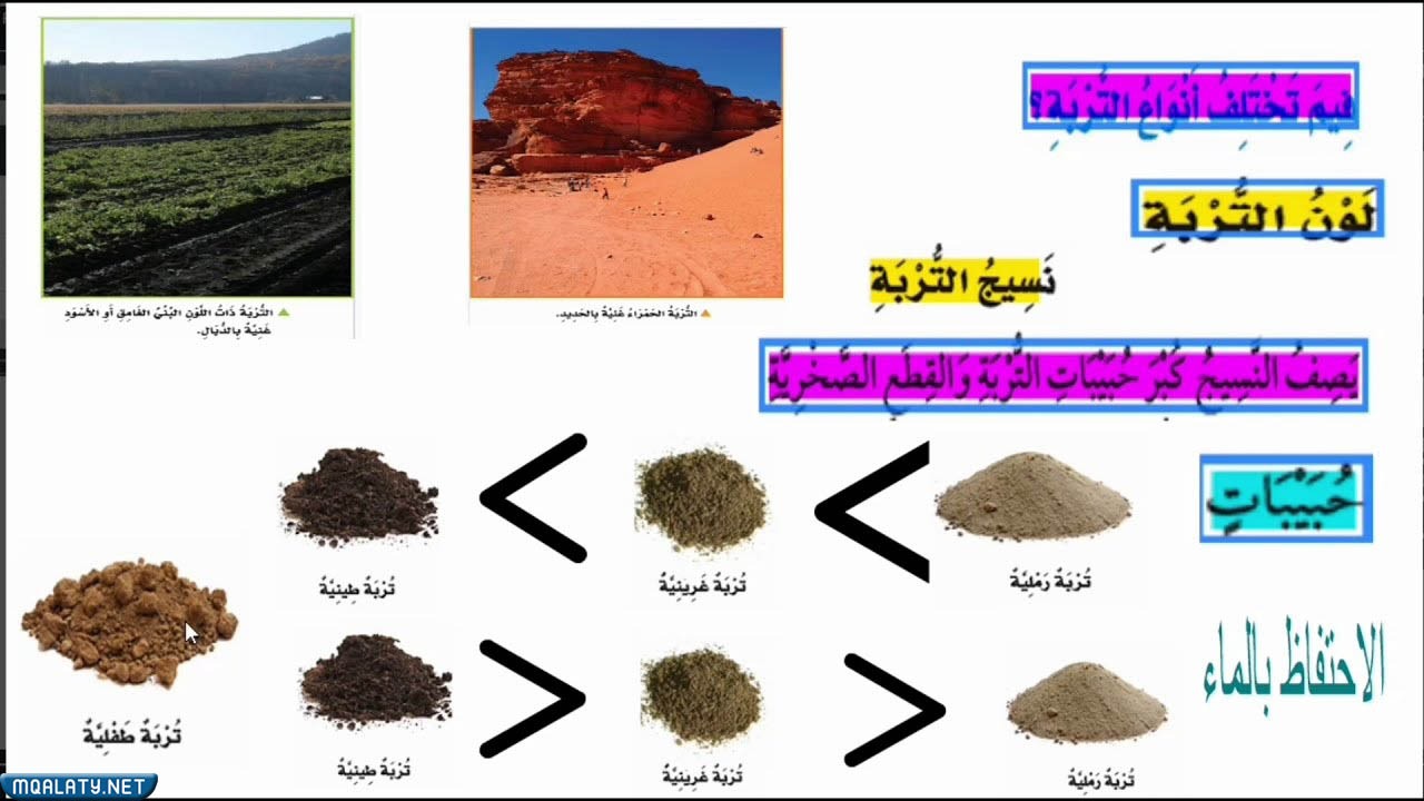 مطوية عن أنواع التربة