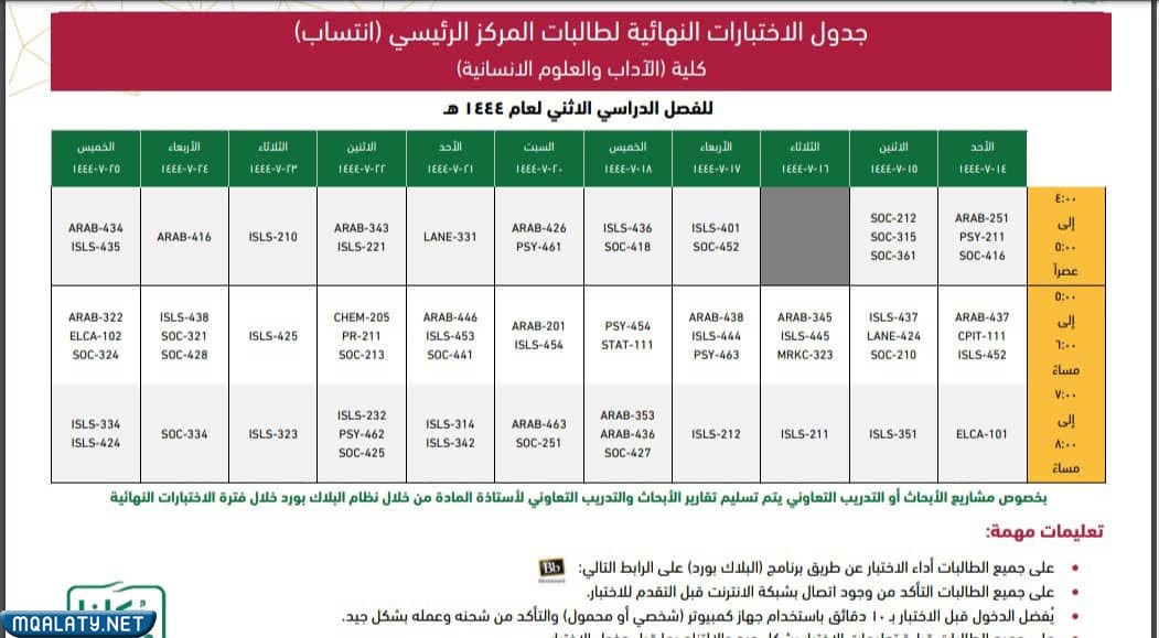 تشتمل اختبارات كلية رابغ قسم الطلاب على فترتي امتحان فقط، الفترة الأولى من الساعة الثانية ظهرًا، وحتى الساعة الثالثة ظهرًا، والفترة الثانية من الرابعة وحتى الخامسة عصرًا، وفيما يلي تفاصيل جدول اختبارات فرع رابغ شطر الطلاب في جَامعة المَلك عبد العزيز.