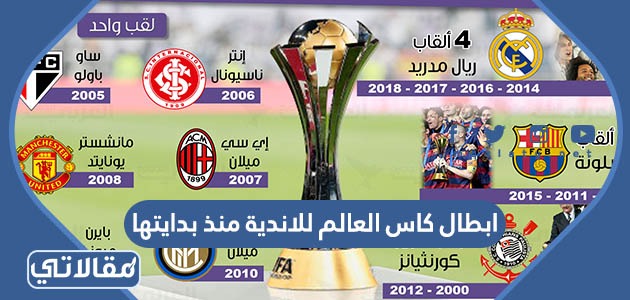 ابطال كاس العالم للاندية منذ بدايتها