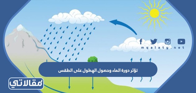 تؤثر دورة الماء وحصول الهطول على الطقس