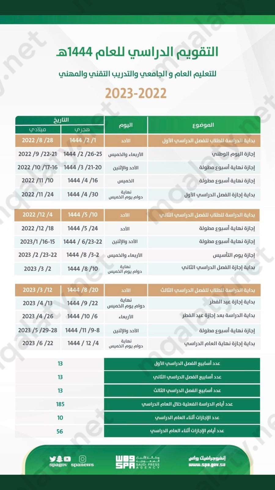 موعد الاختبارات النهائية 1444 الفصل الثالث