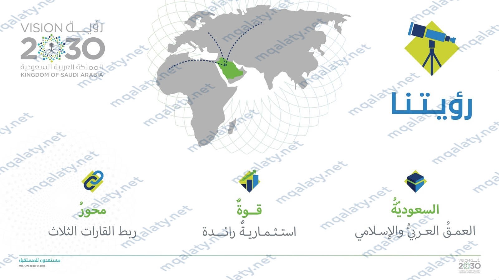 تعريف رؤية 2030