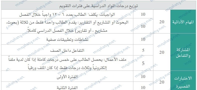 آلية تقويم الطالب في التعليم المنتظم