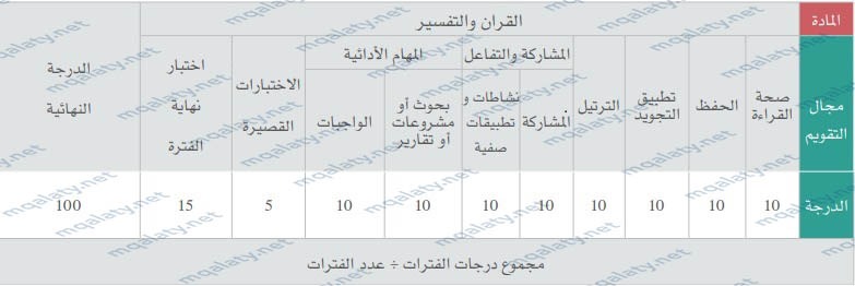 توزيع درجات مواد طالب الانتظام