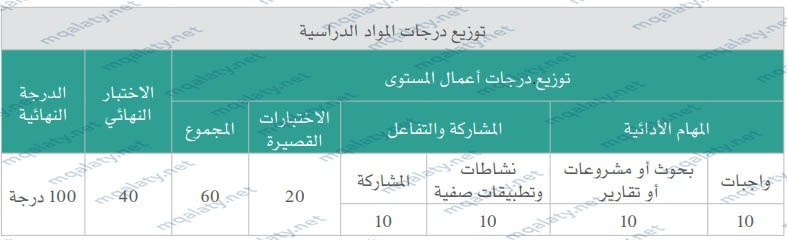 آلية تقويم الطالب في التعليم المنتظم