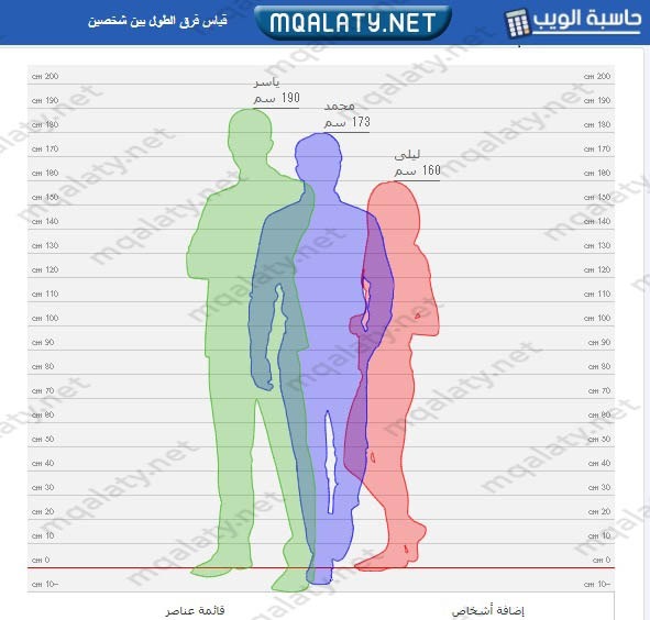 طريقة قياس فرق الطول بين شخصين