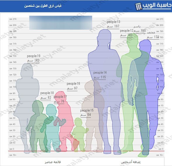 مميزات موقع قياس فرق الطول بين شخصين