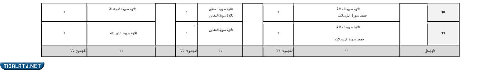 منهاج القرآن الصّف الثّالث الفصل الثّالث