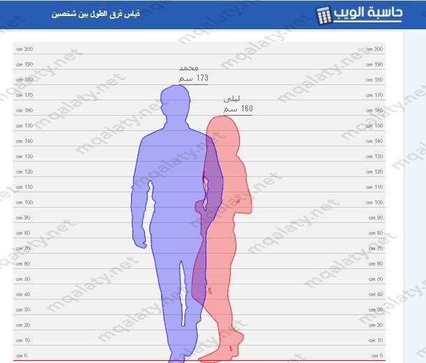 قياس فرق الطول بينك وبين حبيبك حاسبة الويب