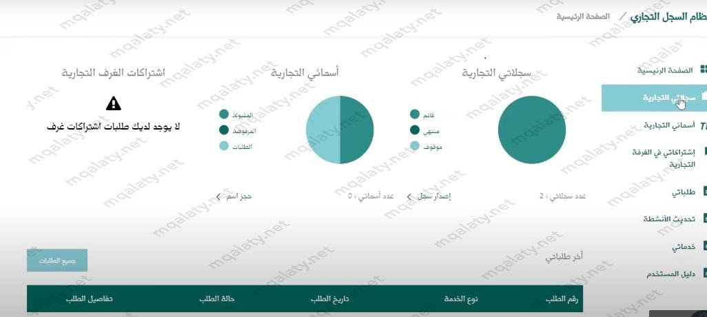 كيف الغي السجل التجاري