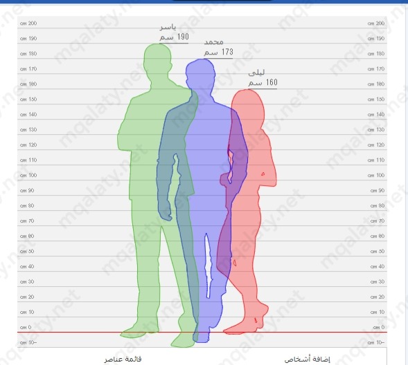 كيفية قياس فرق الطول بين شخصين عن طريق حاسبة الويب