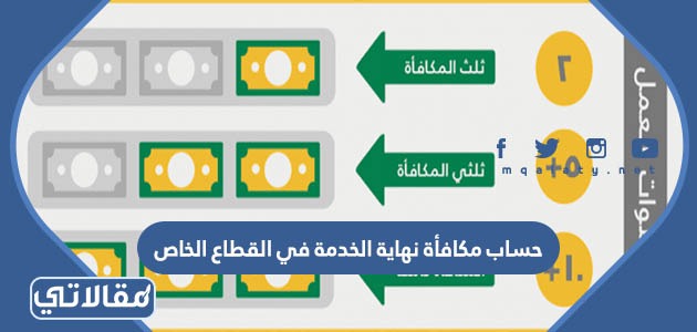 حساب مكافأة نهاية الخدمة في القطاع الخاص