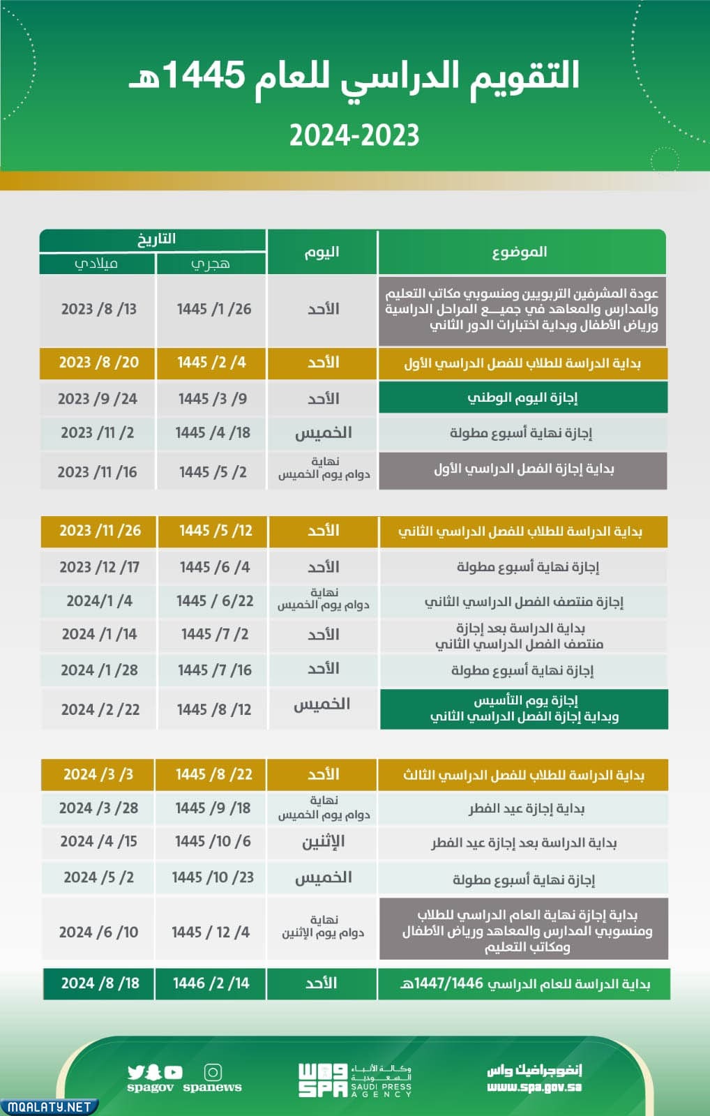 متى يبدأ الترم الصيفي 1445